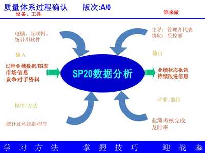 TS过程方法之乌龟图与章鱼图在软件及辅助设备销售中的应用